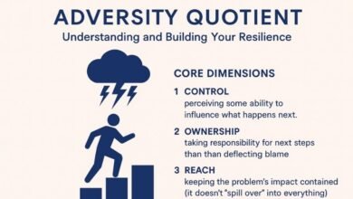 adversity quotient