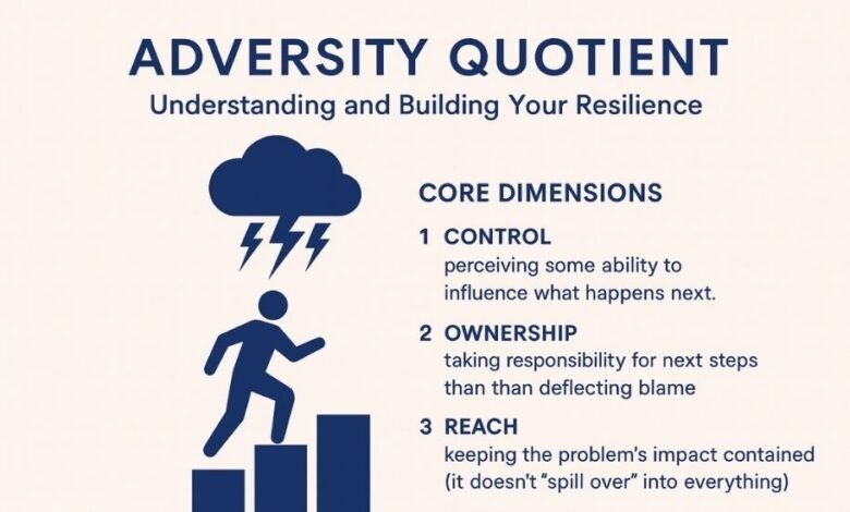 adversity quotient