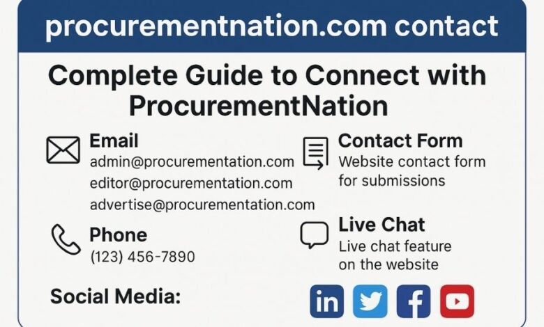 procurementnation.com contact